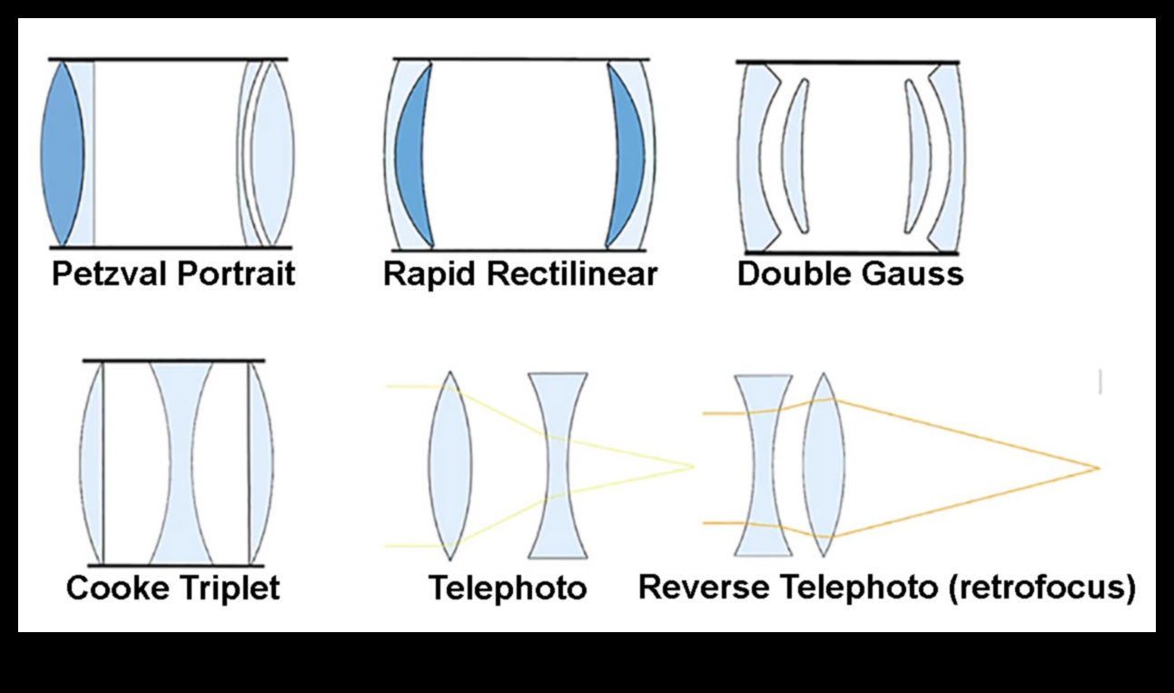 Lens Legacy: Explorarea patrimoniului opticii de înaltă performanță