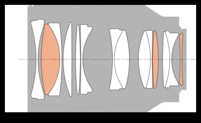 Lens Legacy: Explorarea patrimoniului opticii de înaltă performanță